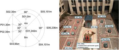 The study of ground motion amplification based on an SMASS array site